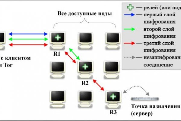 Кракен рабочий сайт